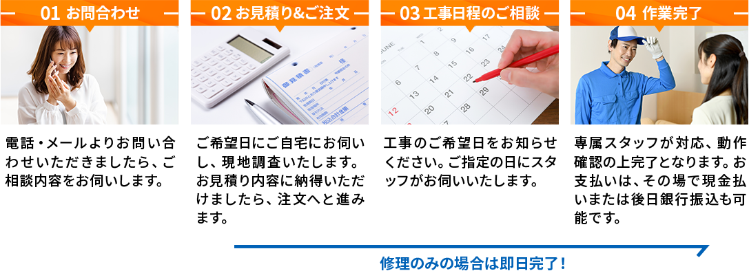 01お問い合わせ02お見積り&ご注文03工事日程のご相談04作業完了