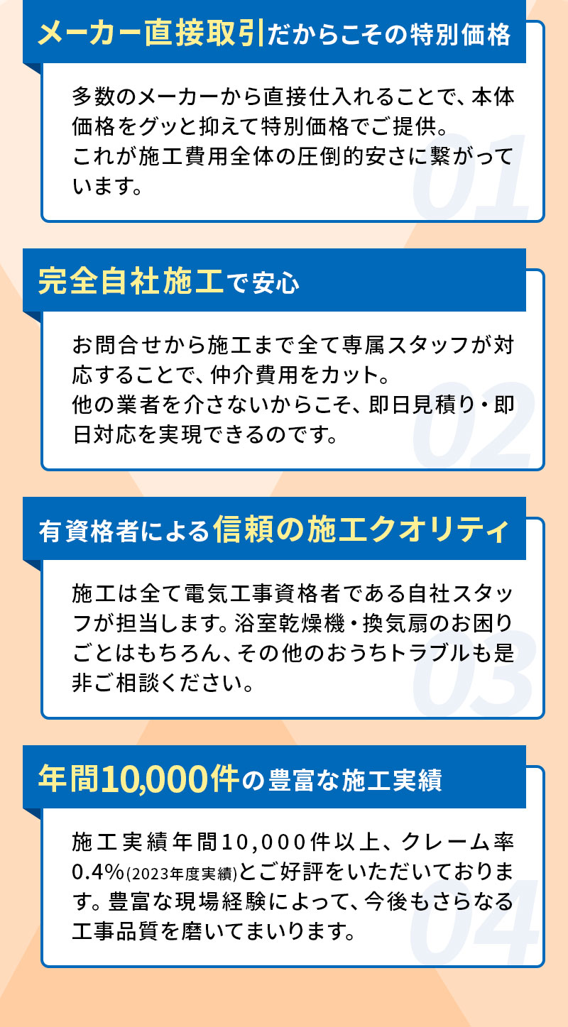 メーカー直接取引だからこその特別価格・完全自社施工で安心・有資格者による信頼の施工クオリティ・年間10,000件の豊富な施工実績